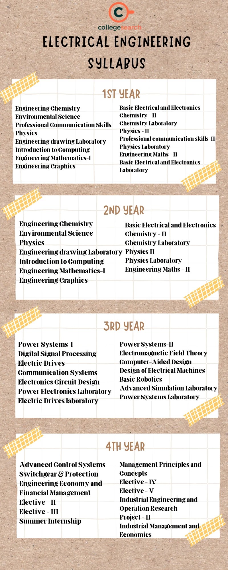 Electrical Engineering Subjects 1st, 2nd, 3rd Year, All Semester